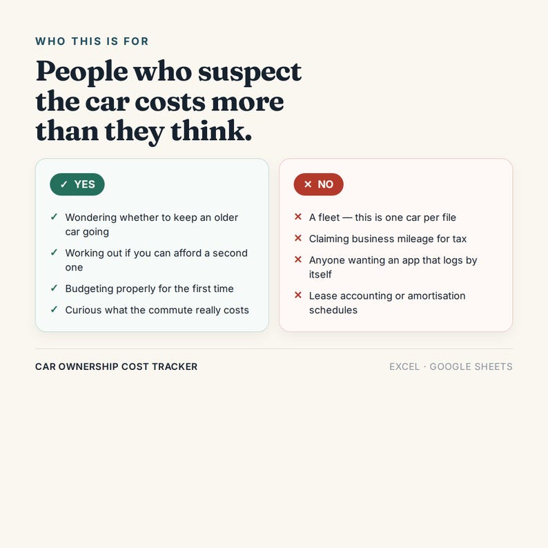 May include: A digital car ownership cost tracker for Excel and Google Sheets. The text reads: Who this is for: People who suspect the car costs more than they think. It features a green Yes box with four checkmarks and a red No box with four X marks.