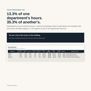 May include: A business data infographic titled The By Department Tab. It displays text analysis regarding labour hours and premium wages, followed by a detailed spreadsheet table comparing departments like Wash floor, Finishing, and Maintenance.