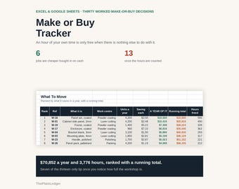 Make or Buy Tracker Spreadsheet | Outsourcing In House vs Subcontractor Cost Comparison Excel Google Sheets Template | Capacity Analysis