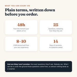 Puede incluir: Un gr&aacute;fico informativo con el t&iacute;tulo WHAT YOU CAN COUNT ON Plain terms, written down before you order. Enumera 48h from the moment your details arrive, 25 questions, 8-10 STAR stories y 14 days of revisions, adem&aacute;s de un cuadro de texto.