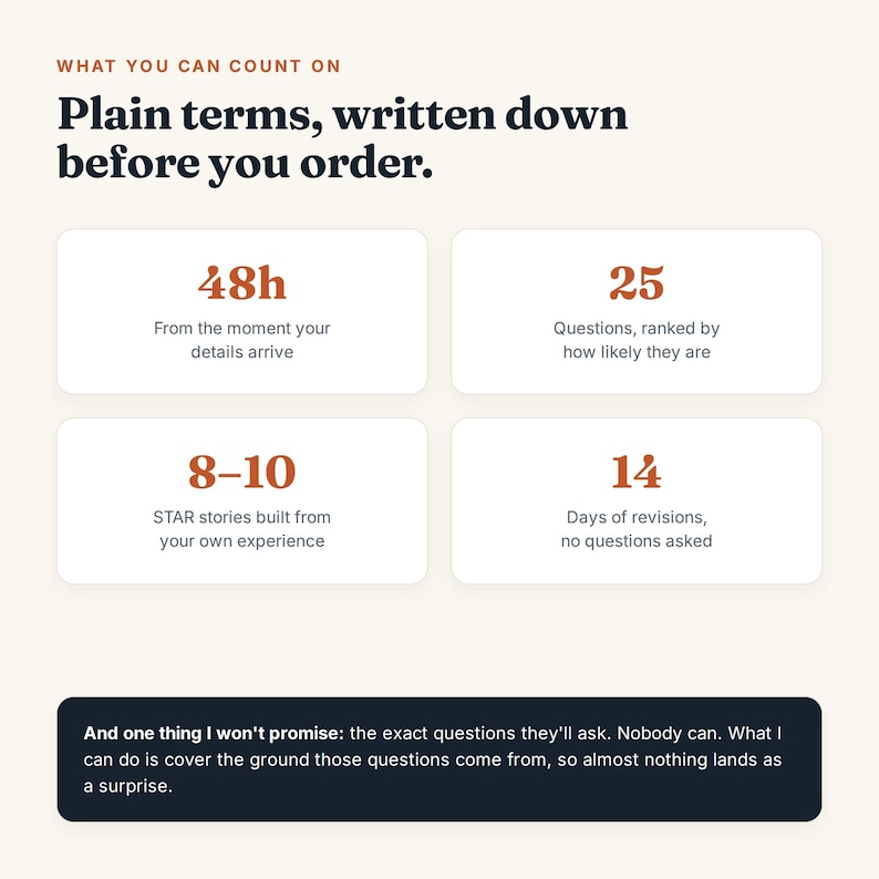 Puede incluir: Un gr&aacute;fico informativo con el t&iacute;tulo WHAT YOU CAN COUNT ON Plain terms, written down before you order. Enumera 48h from the moment your details arrive, 25 questions, 8-10 STAR stories y 14 days of revisions, adem&aacute;s de un cuadro de texto.