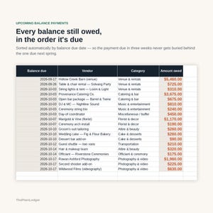 K&ouml;nnte beinhalten: Eine digitale Tabelle mit dem Titel Upcoming Balance Payments, Every balance still owed, in the order it's due. Die Tabelle listet F&auml;lligkeitsdaten, Anbieter, Kategorien und die in Dollar geschuldeten Betr&auml;ge f&uuml;r verschiedene Hochzeitsdienstleistungen auf.