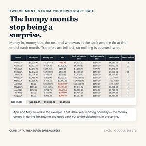 K&ouml;nnte beinhalten: Eine Club & PTA Schatzmeister-Tabelle f&uuml;r Excel und Google Sheets. Das Dokument enth&auml;lt eine Tabelle zur Nachverfolgung monatlicher Finanzdaten von September 2025 bis August 2026, einschlie&szlig;lich Spalten f&uuml;r Einnahmen, Ausgaben, Netto, Bank- und Kassenbest&auml;nde.