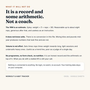 May include: A digital workout and habit tracker for Excel and Google Sheets. The text reads: What it will not do. It is a record and some arithmetic. Not a coach. The 1RM is an estimate. Epley: weight x (1 + reps / 30). It does not know units.
