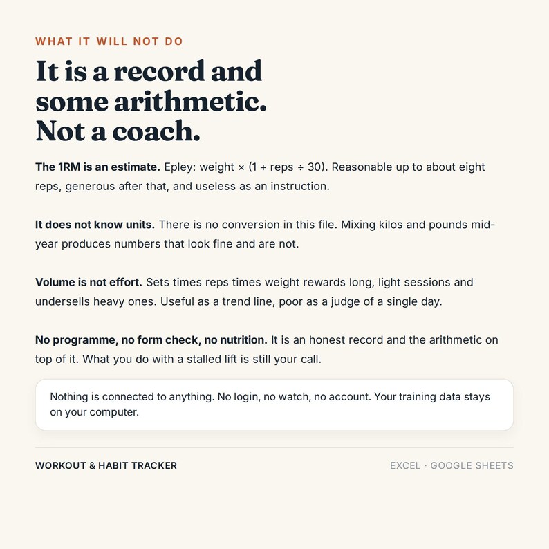 May include: A digital workout and habit tracker for Excel and Google Sheets. The text reads: What it will not do. It is a record and some arithmetic. Not a coach. The 1RM is an estimate. Epley: weight x (1 + reps / 30). It does not know units.