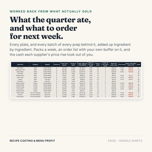 Recipe Costing Spreadsheet, Excel Google Sheets, Restaurant Food Cost Calculator, Menu Engineering and Plate Cost Tracker (Digital Download) bild 12