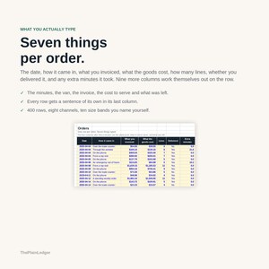 May include: A digital infographic titled Seven things per order, detailing data entry for business tracking. It features a spreadsheet table with columns for date, source, invoice, cost, lines, delivery status, and extra minutes, with text ThePlainLedger.