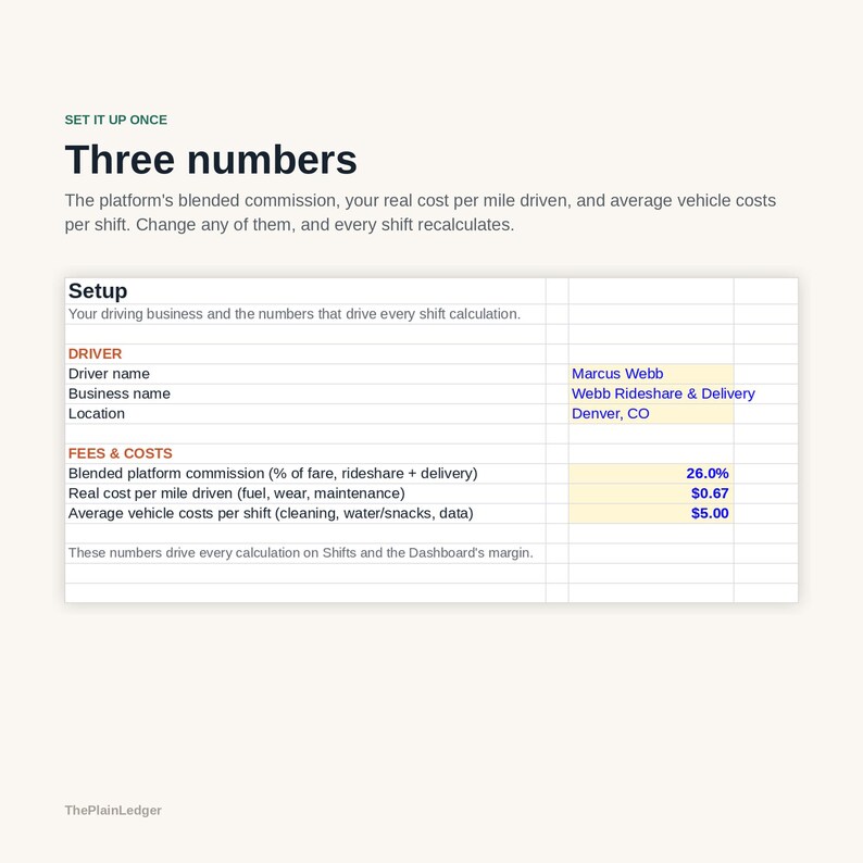 Pu&ograve; includere: Un foglio di calcolo digitale intitolato Three numbers con una sezione Setup per i dettagli del conducente come Marcus Webb, Webb Rideshare & Delivery e Denver, CO. Elenca commissioni e costi come il 26,0%, $0,67 per miglio e $5,00 per turno.