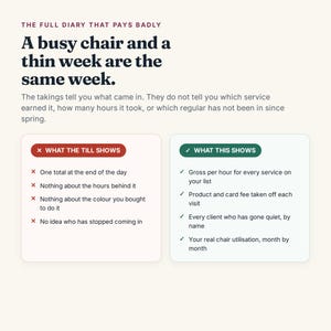 K&ouml;nnte beinhalten: Eine Infografik mit dem Titel The Full Diary That Pays Badly. Sie vergleicht What The Till Shows in einem roten Kasten mit What This Shows in einem gr&uuml;nen Kasten und listet Punkte zu Gesch&auml;ftsverfolgung, Kundendaten und Auslastungskennzahlen.