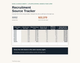 Recruitment Source Tracker Spreadsheet | Cost Per Hire & Retention by Source Excel Google Sheets Template | Hiring Funnel Log