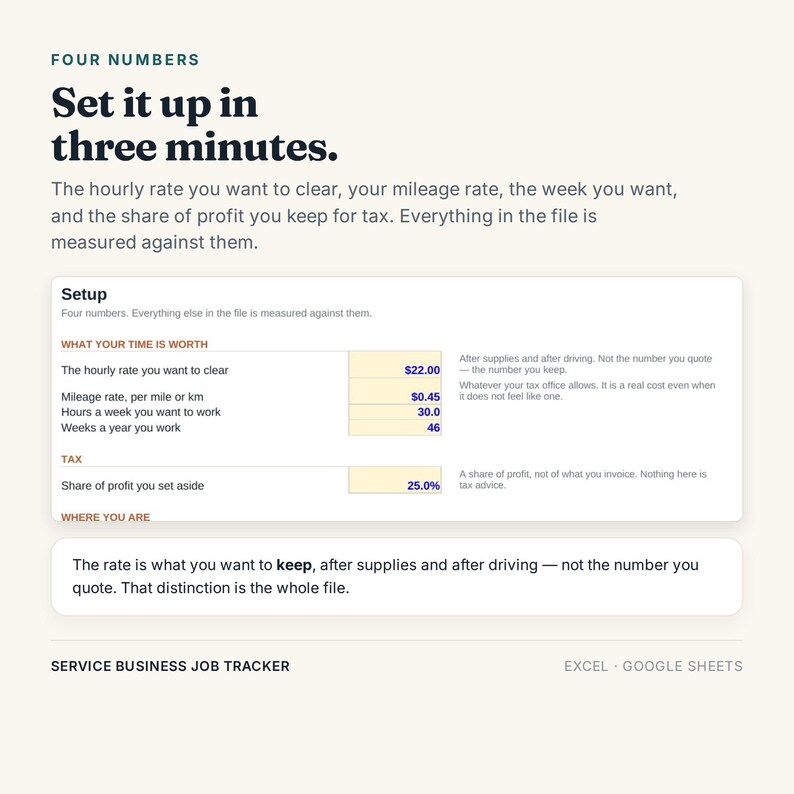May include: A digital spreadsheet interface for a service business job tracker. The text reads: Four numbers. Set it up in three minutes. The setup section includes fields for hourly rate, mileage rate, hours per week, weeks per year, and tax share.