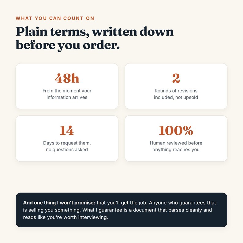 May include: An infographic titled What You Can Count On: Plain terms, written down before you order. It lists four service guarantees: 48h turnaround, 2 rounds of revisions, 14 days for requests, and 100% human review. A dark footer contains a disclaimer.