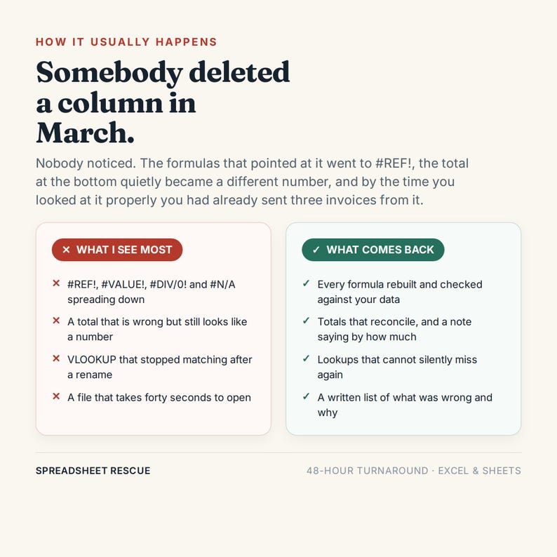 May include: An infographic titled How It Usually Happens, Somebody deleted a column in March. It lists common spreadsheet errors like #REF!, #VALUE!, #DIV/0!, and #N/A under What I See Most, and solutions like formula rebuilding under What Comes Back.