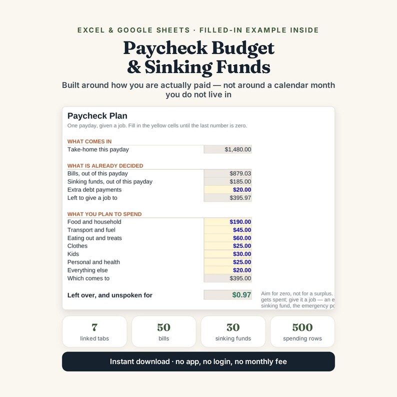 Pu&ograve; includere: Un modello di foglio di calcolo digitale per il budget per Excel e Google Sheets intitolato Paycheck Budget & Sinking Funds. Include una tabella Paycheck Plan con categorie per entrate, bollette, debiti e spese, oltre a quattro riquadri di riepilogo per schede, bollette, fondi e righe.