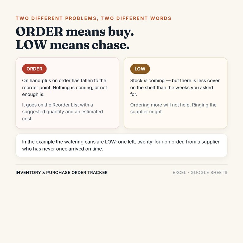 Inventory and Purchase Order Tracker, Excel Google Sheets, Stock Reorder Point and Supplier Lead Time, Stock Valuation (Digital Download) immagine 4