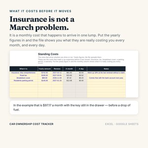 May include: A digital car ownership cost tracker spreadsheet for Excel and Google Sheets. The document features a table titled Standing Costs, detailing yearly amounts, renewal dates, and daily costs for insurance, road tax, and parking permits.