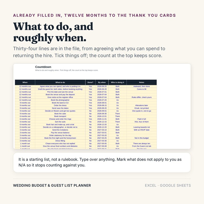 May include: A digital wedding planning spreadsheet titled What to do, and roughly when. The table includes columns for timing, tasks, completion status, deadlines, responsible parties, and notes, designed for Excel and Google Sheets users.