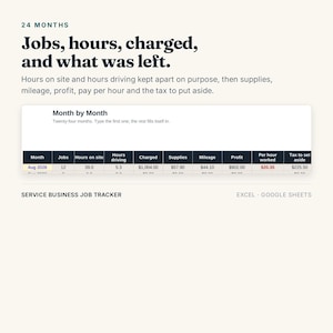 May include: A digital service business job tracker spreadsheet for Excel and Google Sheets. The interface displays a 24-month table titled Month by Month, tracking jobs, hours on site, hours driving, charged amounts, supplies, mileage, profit, and tax.