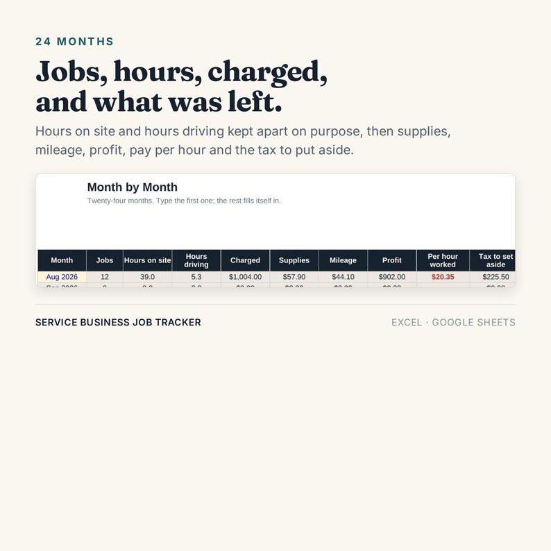 May include: A digital service business job tracker spreadsheet for Excel and Google Sheets. The interface displays a 24-month table titled Month by Month, tracking jobs, hours on site, hours driving, charged amounts, supplies, mileage, profit, and tax.