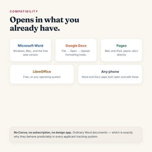 May include: An informational graphic titled Compatibility: Opens in what you already have. It lists Microsoft Word, Google Docs, Pages, LibreOffice, and any phone as compatible platforms. A bottom text box states: No Canva, no subscription, no design app.