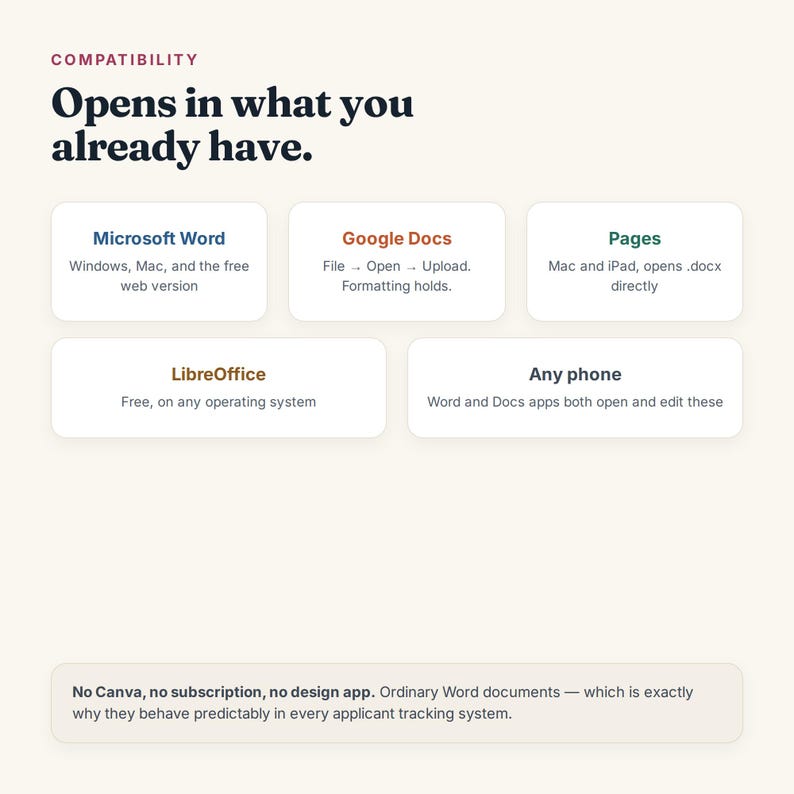 May include: An informational graphic titled Compatibility: Opens in what you already have. It lists Microsoft Word, Google Docs, Pages, LibreOffice, and any phone as compatible platforms. A bottom text box states: No Canva, no subscription, no design app.