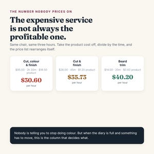 K&ouml;nnte beinhalten: Eine Infografik mit dem Titel The Number Nobody Prices On, die besagt: The expensive service is not always the profitable one. Sie zeigt drei Service-Boxen: Cut, colour & finish, Cut & finish und Beard trim, mit Berechnungen zum Stundenprofit.