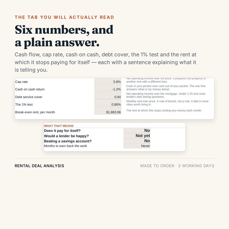 Peut inclure: Un document d'analyse de location avec le texte The tab you will actually read, Six numbers, and a plain answer. Il comprend un tableau avec des indicateurs financiers tels que le taux de capitalisation, le rendement et le loyer d'&eacute;quilibre.