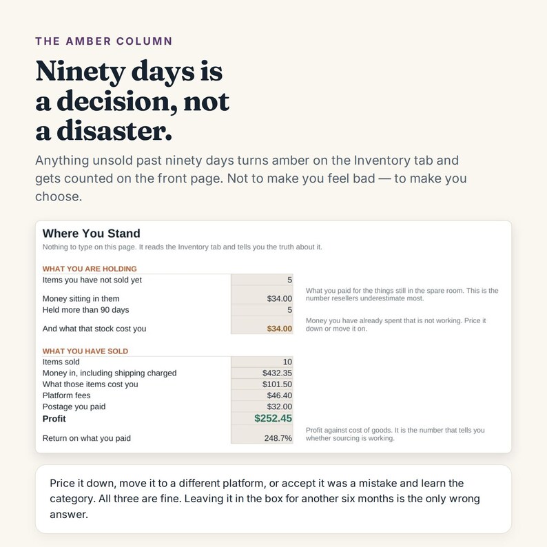 K&ouml;nnte beinhalten: Ein digitales Dashboard mit dem Titel The Amber Column und dem Text Ninety days is a decision, not a disaster. Es zeigt Bestandsdaten an, darunter Artikel, die l&auml;nger als 90 Tage gelagert wurden, Kosten, Verk&auml;ufe und einen Gewinn von 252,45 $.