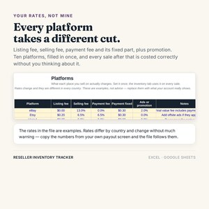 K&ouml;nnte beinhalten: Ein digitaler Inventar-Tracker f&uuml;r Wiederverk&auml;ufer f&uuml;r Excel und Google Sheets. Die Benutzeroberfl&auml;che zeigt den Text Your Rates, Not Mine, Every platform takes a different cut und eine Tabelle zum Vergleich von Plattformgeb&uuml;hren wie eBay und Etsy mit Spalten f&uuml;r Einstell-, Verkaufs- und Zahlungsgeb&uuml;hren.