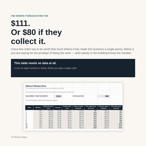 May include: A business infographic titled The Where It Breaks Even Tab, displaying text about order values of $111 or $80. It includes a dark blue box with white text and a detailed spreadsheet table showing cost calculations for various order lines.