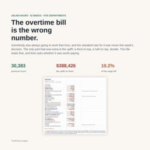 May include: An infographic titled The overtime bill is the wrong number, displaying data on 165,000 hours, 30,383 premium hours, &pound;388,426 in uplift, and 10.2% of the wage bill. It includes a detailed table labelled Overview with financial metrics.