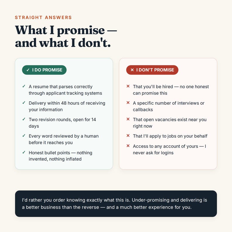 May include: An informational graphic titled Straight Answers: What I promise &mdash; and what I don't. It features two columns: a green box listing promises like resume parsing and 48-hour delivery, and a red box listing non-promises like job guarantees.