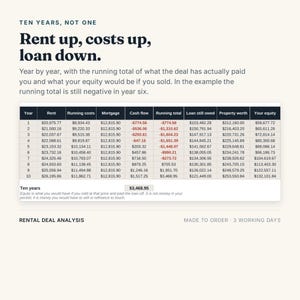Peut inclure: Un tableau d'analyse financi&egrave;re intitul&eacute; Ten Years, Not One, Rent up, costs up, loan down. Il pr&eacute;sente un tableau sur dix ans suivant le loyer, les co&ucirc;ts, le pr&ecirc;t, le flux de tr&eacute;sorerie, le total cumul&eacute;, la dette, la valeur et les capitaux.