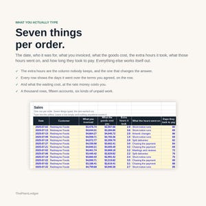 May include: A digital spreadsheet titled Sales with columns for Date, Customer, What you invoiced, What the goods cost you, Extra hours it took, What the hours went on, and Days they took to pay, featuring text about tracking business orders.