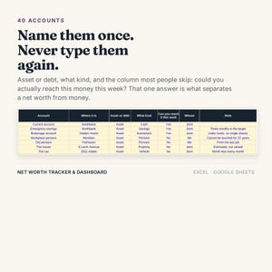 K&ouml;nnte beinhalten: Eine Nettoverm&ouml;gens-Tracker- und Dashboard-Tabellenvorlage f&uuml;r Excel und Google Sheets. Das Dokument enth&auml;lt den Text 40 ACCOUNTS, Name them once. Never type them again, sowie eine Tabelle mit Konten, Standorten, Verm&ouml;genswerten und Notizen.