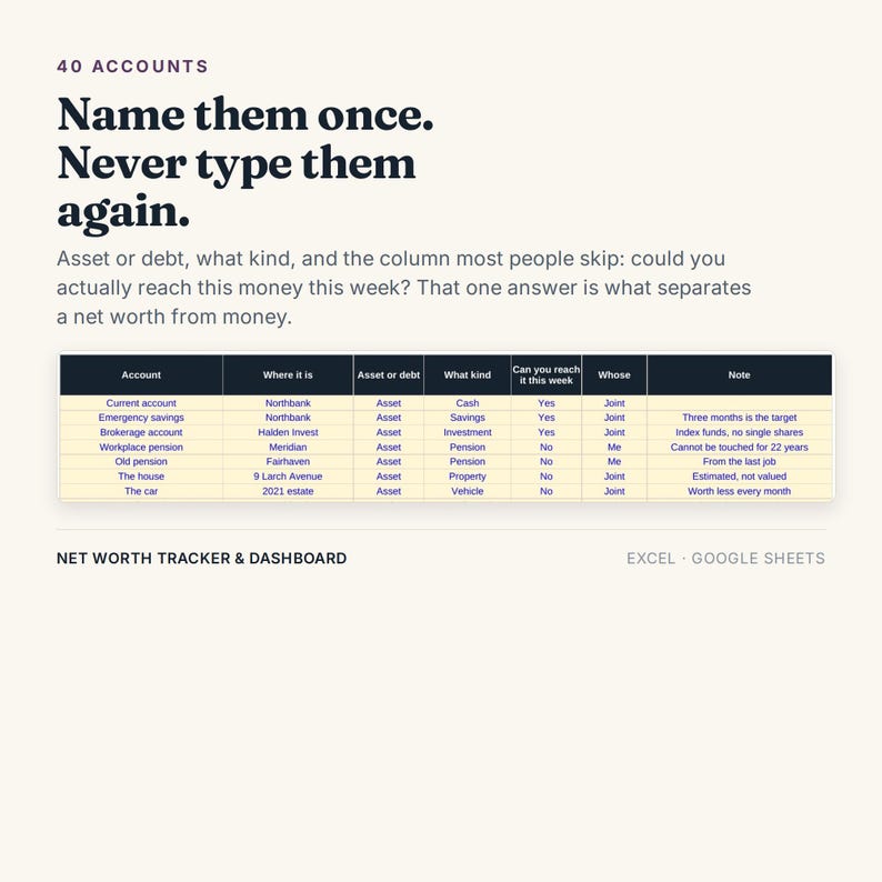 K&ouml;nnte beinhalten: Eine Nettoverm&ouml;gens-Tracker- und Dashboard-Tabellenvorlage f&uuml;r Excel und Google Sheets. Das Dokument enth&auml;lt den Text 40 ACCOUNTS, Name them once. Never type them again, sowie eine Tabelle mit Konten, Standorten, Verm&ouml;genswerten und Notizen.