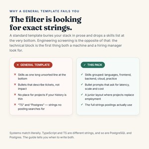 May include: An infographic titled Why a General Template Fails You, explaining that filters look for exact strings. It compares a General Template with red X marks against This Pack with green check marks, detailing resume formatting advice.