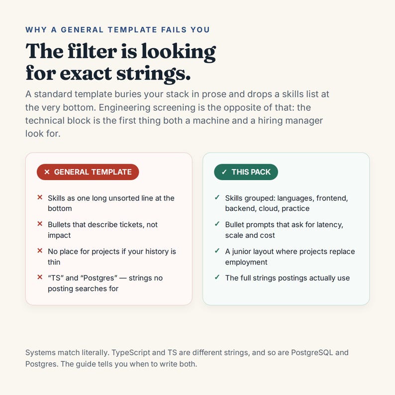 May include: An infographic titled Why a General Template Fails You, explaining that filters look for exact strings. It compares a General Template with red X marks against This Pack with green check marks, detailing resume formatting advice.