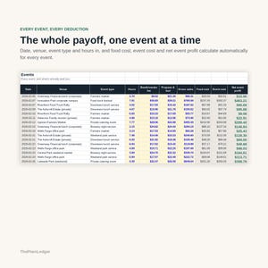 May include: A digital spreadsheet titled The whole payoff, one event at a time, displaying columns for date, venue, event type, hours, booth fee, propane and fuel, gross sales, food cost, event cost, and net event profit for various events.