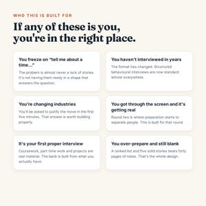 Puede incluir: Un gr&aacute;fico con el t&iacute;tulo WHO THIS IS BUILT FOR y el texto If any of these is you, you're in the right place. Debajo hay seis cajas rectangulares blancas que contienen texto sobre los desaf&iacute;os de preparaci&oacute;n para entrevistas laborales.