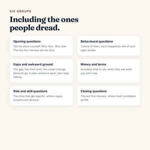 May include: A graphic chart titled SIX GROUPS Including the ones people dread. It lists six categories: Opening questions, Behavioural questions, Gaps and awkward ground, Money and terms, Role and skill questions, and Closing questions with descriptions.
