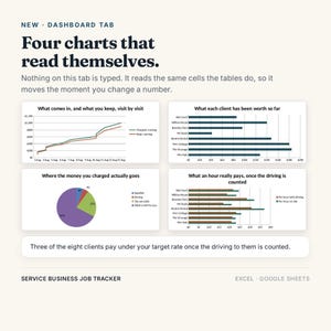 May include: A digital dashboard interface titled Four charts that read themselves, featuring four data visualizations: a line chart, a horizontal bar chart, a pie chart, and a grouped bar chart. Text includes Service Business Job Tracker, Excel, and Google Sheets.