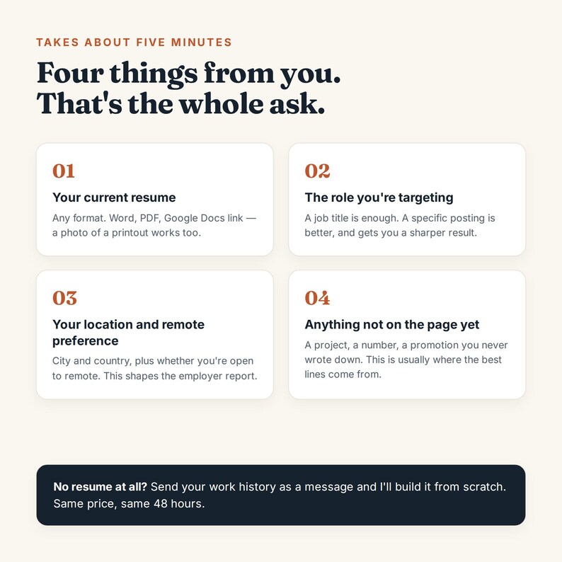 May include: An informational graphic with a cream background and dark text. It lists four requirements: current resume, target role, location and remote preference, and additional details. A dark footer offers assistance for those without a resume.