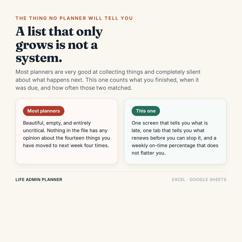 Pu&ograve; includere: Un grafico di prodotto digitale per un Life Admin Planner per Excel e Google Sheets. Il testo recita: The thing no planner will tell you. A list that only grows is not a system. Confronta la maggior parte dei planner in un riquadro rosso con questo in un riquadro verde.