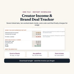 May include: A digital Creator Income & Brand Deal Tracker spreadsheet template featuring seven linked tabs, ten worked deals, and a rate card. The interface displays financial categories like money earned but not got, profit, and costs.