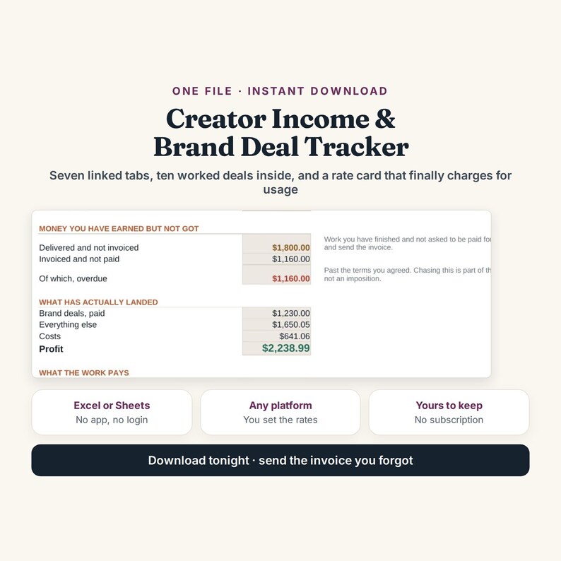 May include: A digital Creator Income & Brand Deal Tracker spreadsheet template featuring seven linked tabs, ten worked deals, and a rate card. The interface displays financial categories like money earned but not got, profit, and costs.