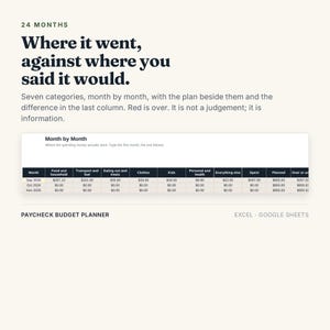 Pu&ograve; includere: Un modello di pianificatore di budget digitale per Excel e Google Sheets. L'interfaccia mostra una tabella intitolata Month by Month con colonne per categorie come Food and household, Transport and fuel, Eating out and treats, Clothes, Kids, Personal and health, Everything else, Spent, Planned e Over or under.