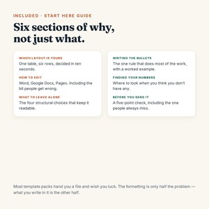 May include: A Start Here Guide document featuring the title Six sections of why, not just what. It includes two white boxes with text sections: Which layout is yours, How to edit, What to leave alone, Writing the bullets, Finding your numbers, and Before you send it.
