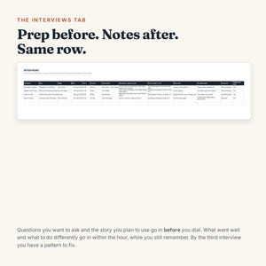 May include: A digital spreadsheet titled INTERVIEWS featuring columns for company, role, stage, date, time, format, interviewer, questions, story, what went well, do differently, outcome, and thank you sent, with text headers Prep before. Notes after. Same row.