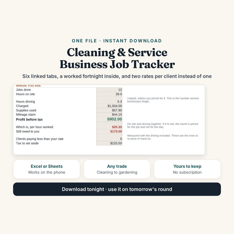 May include: A digital Cleaning & Service Business Job Tracker spreadsheet template. The interface displays data fields for jobs done, hours on site, driving time, charges, supplies, mileage, profit, and tax. Includes text for Excel or Sheets compatibility.